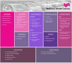 How Lyft Works Insights Into Business Revenue Model Juggernaut Powering On Demand Ap Business Model Canvas Business Model Canvas Examples Business Canvas