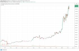 0.0585 usd/day for 1 mhash/s. Upgrade Bei Ethereum Konnte Preis Von Eth Antreiben Block Builders De