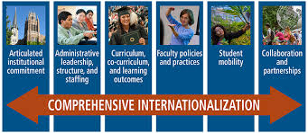 نتیجه جستجوی لغت [internationalization] در گوگل