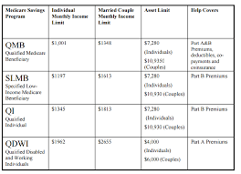 medicaid factsheet 2015 retired americans