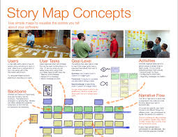 Story Mapping Agile User Story Agile Project Management Story Map