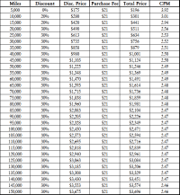 90 Percent Golf Handicap Chart Usga