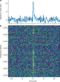 How to turn off car mode? A Fast Radio Burst Localized To A Massive Galaxy Nature