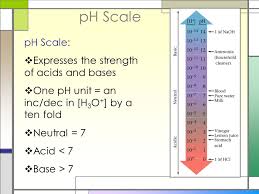 ph scale indicators ppt video online download