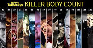 The Killer Body Count Guide Rotten Tomatoes Movie And Tv News