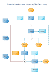 Event Driven Process Diagram Free Event Driven Process
