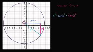 Closest pair of points using divide and conquer algorithm. Writing Standard Equation Of A Circle Analytic Geometry Video Khan Academy