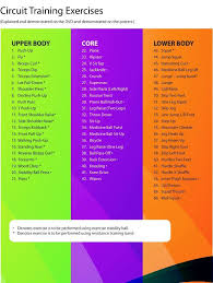 Twitter Circuit Training Circuit Training Workouts Fitness Training