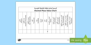 Decimals Place Value Chart Arabic English Ks2 Maths