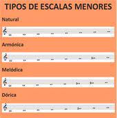 El Lenguaje Musical De Fatima Tipos De Escalas Menores Musical Educacion Musical Musica De Piano