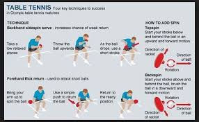 How To Add Spin In Your Serve Tabletennis Serve Howtoperfect Table Tennis Tennis Live Tennis Rules