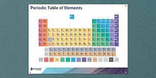 The elements in group 7 of the periodic table are known as the halogens and have similar reactions because they all have seven electrons in their outer shell. Periodic Table Of Elements Poster Ks3 Chemistry Beyond