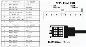 2006 saturn ion wiring diagram. 1997 Ford Explorer Stereo Wiring Diagram Manage Wiring Diagram Manage Ilcasaledelbarone It