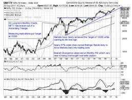 Nifty Whoa This Nifty Top Of 10 180 Was Written Way Back