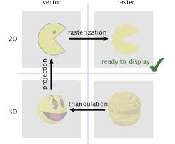 How to calculate pixel to centimeter. Pixels And Voxels The Long Answer By Matej Retro Jan Retronator Magazine Medium