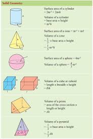 Formula Lazim Topik Topik Pmr Matematik