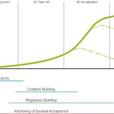However, make sure to check the exact schedules of different service lines using the following official link. Transmilenio Map As Of Today Download Scientific Diagram