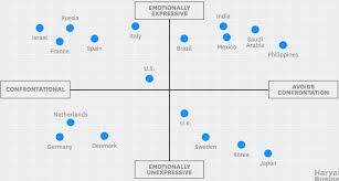 How Different Cultures Around The World Deal With Emotion And Conflict Work Culture Map Culture