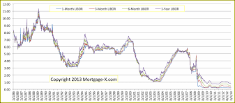 62 Explicit Mortgage Rate Trend Graph