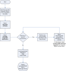 26 Skillful Chart Web Service