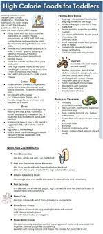 Weight Gain For Kids