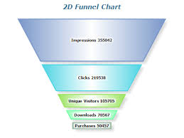 charts and their dimensionality data visualization