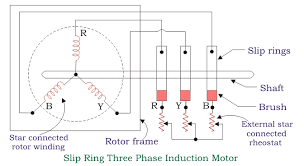 construction of three phase induction motor electrical4u