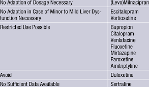 Antidepressants In End Stage Liver Disease Download Scientific Diagram