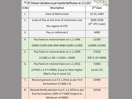 7th pay commission how to calculate your latest pension