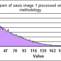 Yahaya was the general officer commanding 1 division of the nigerian army and the incumbent. Farouk Yahaya Phd Student Ph D Student Universite Du Littoral Cote D Opale Ulco Dunkerque Ulco Maison De La Recherche Blaise Pascal
