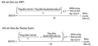 Vẫn còn nhiều bạn chưa hiểu rõ cách tính điểm thpt như thế nào? Cach Tinh Ä'iá»ƒm Xet Tá»'t Nghiá»‡p Thpt Quá»'c Gia 2019