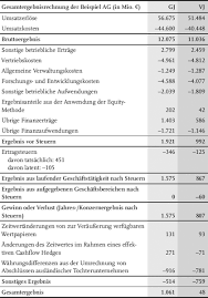 Weitere beispiele für einkaufskennzahlen sind u.a. 1 Beispiel Unternehmen Kennzahlen Ifrs Abschluss Ratios Ifrs Financial Statements Book