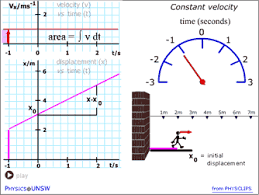 Constant Acceleration Physics Calculus Class Notes