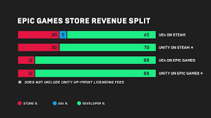 16 spiele machen den anfang. Epic Sagt Steam Den Kampf An Gunstiger Pc Spiele Store Ohne Drm Zwang Games Derstandard De Web