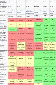 nuclear roundup science nature earthli news