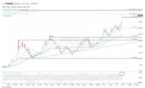 Why moderna stock is climbing higher today. Y14pci8txpiwim
