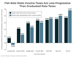 Pas Tax Structure Worsens Income Inequality The Racial