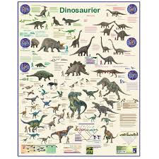 Wann lebten dinosaurier, sticker lexikon dinosaurier buch versandkostenfrei bei weltbild de bestellen. Grossposter Dinosaurier Wissenladen De