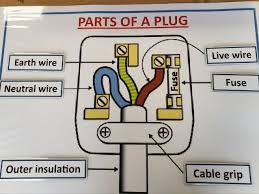 Doing physics with feynman diagrams. Wiring A Plug Interactive Poster Teaching Resources