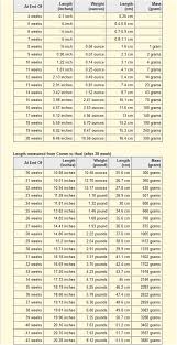Normal Fetal Weight In Kg Fetal Measurements Chart Average