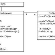 Sequence Chart For Orb Object_to_string Download