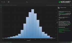 Wpf Graphics Wpf Charts Uk