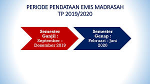 * pembaruan data referensi * penarikan siswa dari pusdatin (data dapodik) * monitoring data isian * perbaikan sinkronisasi. Pemutakhiran Data Emis Madrasah Semester Ganjil Tahun Pelajaran 2019 2020 Peningkatan Pengelola Emis Bagi Operator Ra Madrasah Kantor Wilayah Kementerian Ppt Download