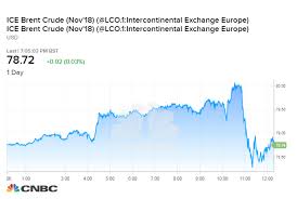 Oil Pares Gains After Report Opec Allies Considering Supply