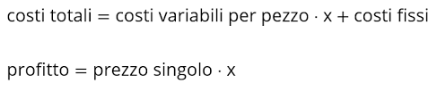 Break Even Point Spiegazione Calcolo Ed Esempio Pratico Ionos