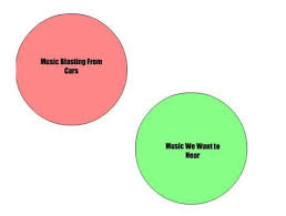 Funny Venn Diagrams Pie Charts And A Touch Of Demetri