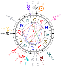 Tenacious Taurus Kirsten Dunst Astrology Analysis