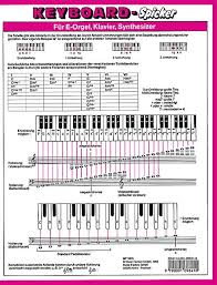 Akkorde klavier tabelle pdf / kapodastertabelle gitarre und banjo fur anfanger. Keyboard Spicker