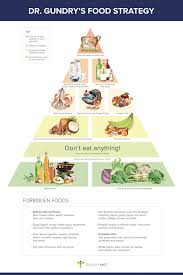 17 Punctual Lectin Foods Chart