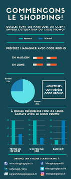 Quelles Sont Habitude Du Client D Utiliser Code Promo A Achats En 2020 Code Promo Code Promotionnel Achats